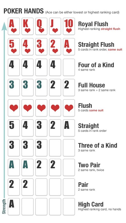 poker
